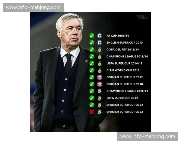 皇马伤病名单影响战术部署 安切洛蒂需调整阵型应对残阵